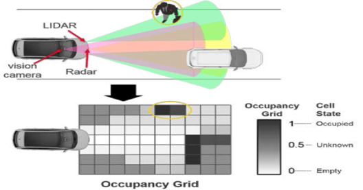 Sensor Fusion Software Simplifies Design of Robots, Autonomous Cars
