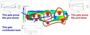 A Tool for Simplified Runner System Analysis and Quicker, Reliable Mold Simulation