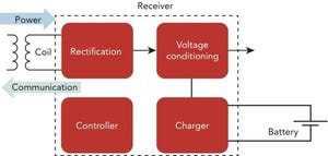 Benefits of Direct Charging Design in Wireless Power