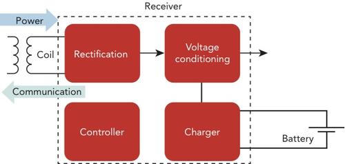Benefits of Direct Charging Design in Wireless Power Benefits of Direct Charging Design in Wireless Power