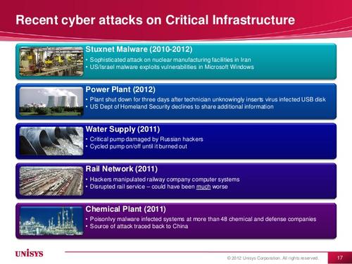 Power Plants Have a Big Cyber Security Problem