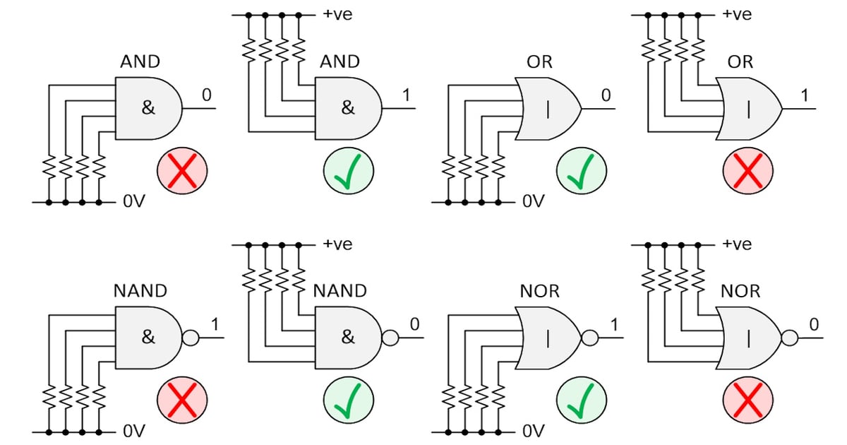 What Should We Do with the Inputs to Unused Logic Gates & Functions ...