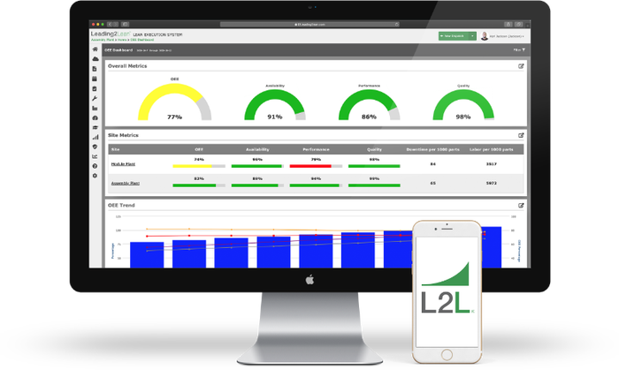 L2L.Lean Execution Dashboard.png