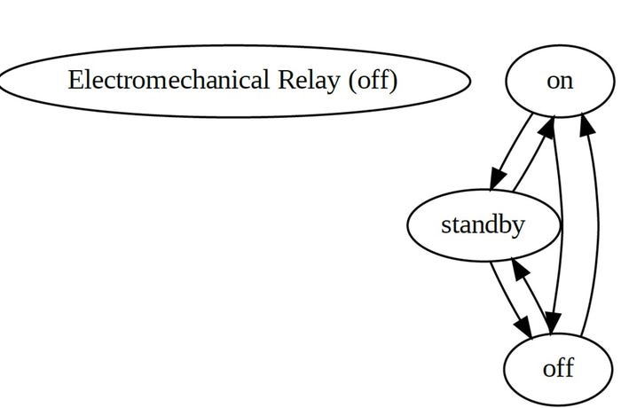 Electromechanical_Relay_Model Artificial Intelligence & Component-Based Modeling