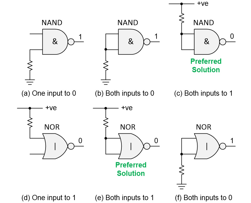 What Should We Do With the Inputs to Unused Logic Gates & Functions ...
