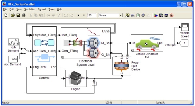 Mechatronics' Evolution Impacts Use of Modeling and Simulation
