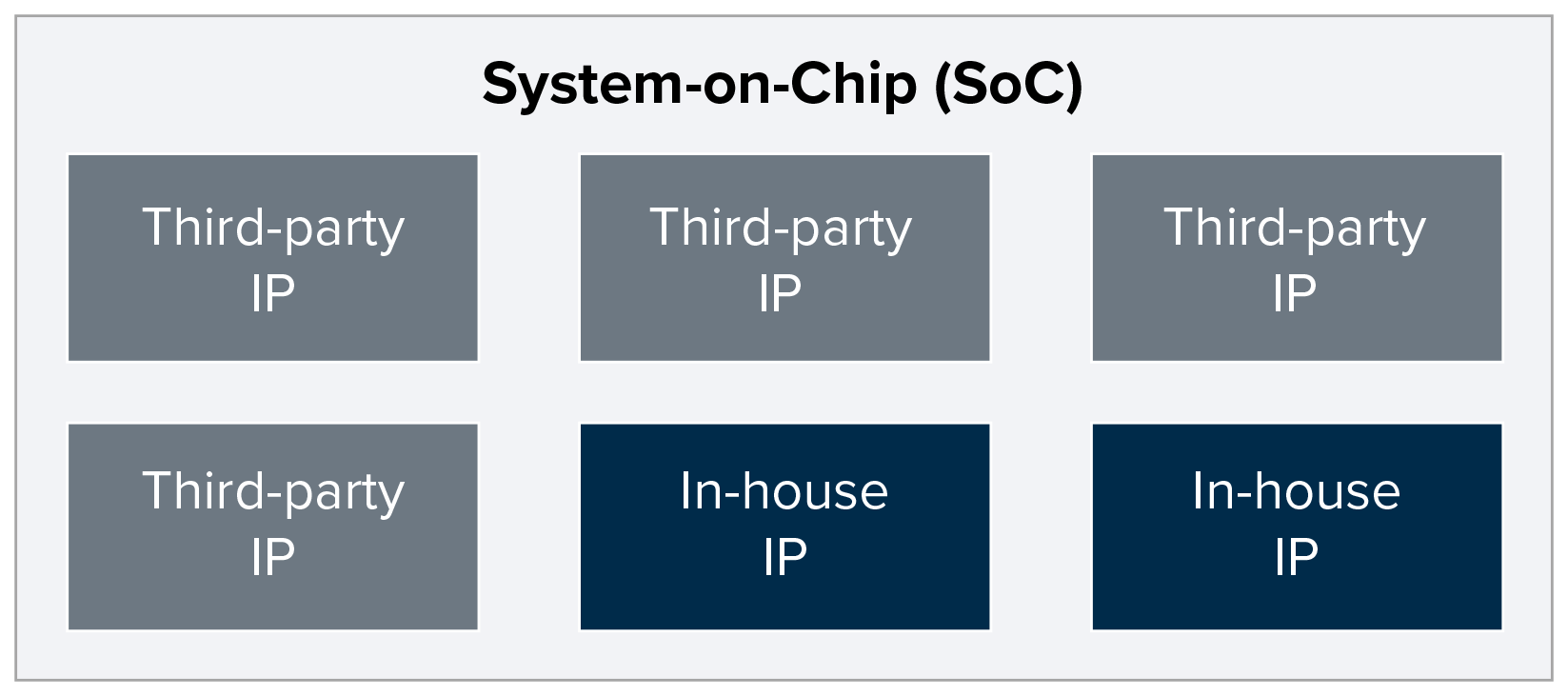The Hidden Technology Behind Faster, Smarter Silicon Chips