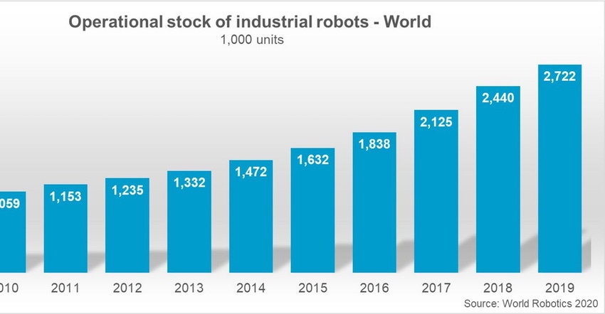robot markets