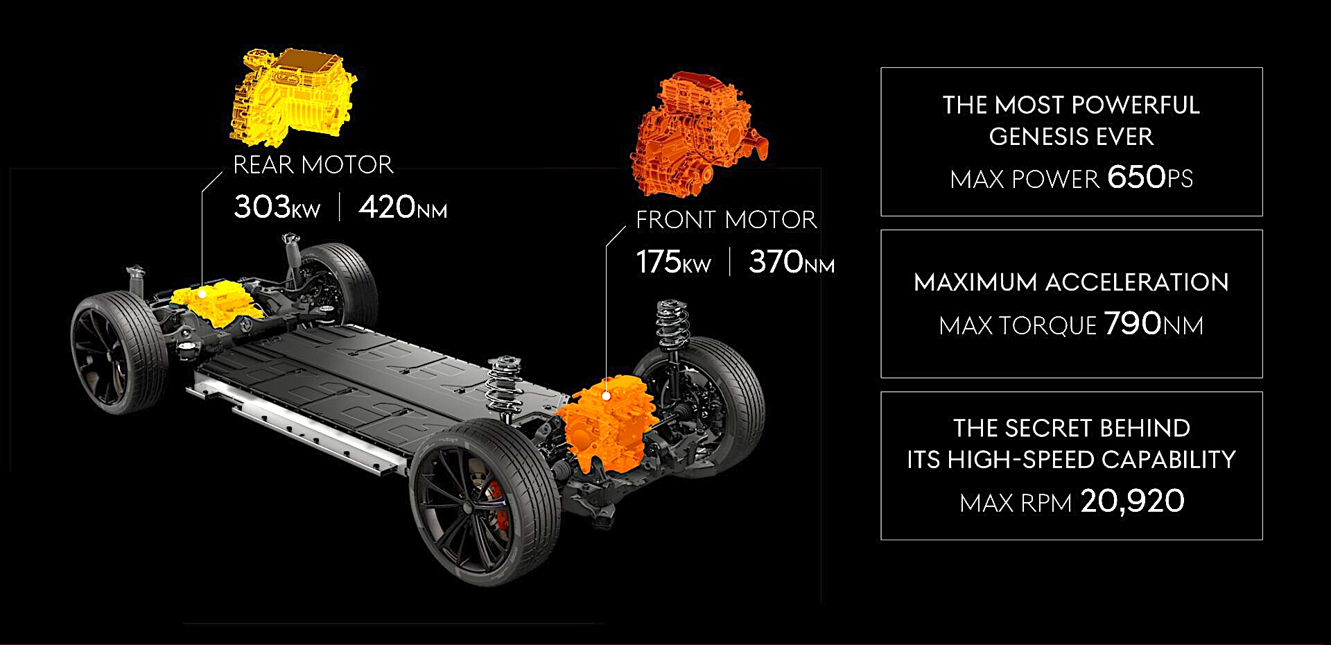 Genesis GV60 Magma: 641 HP & Torque Vectoring