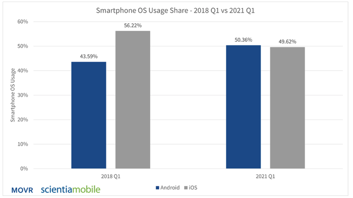 Smartphone OS Usage.png