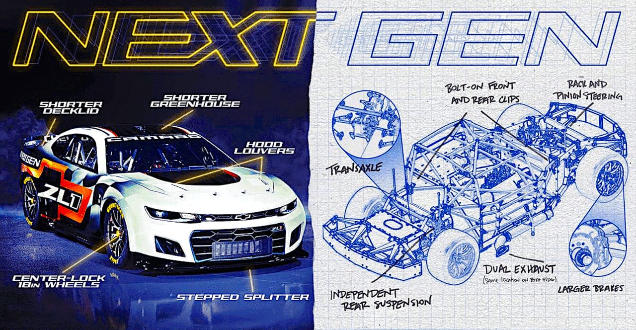 Next Gen Racing The High-Tech Components of NASCAR's Next Gen Race Car