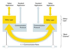 Safety Finds a Home on the Ethernet Network