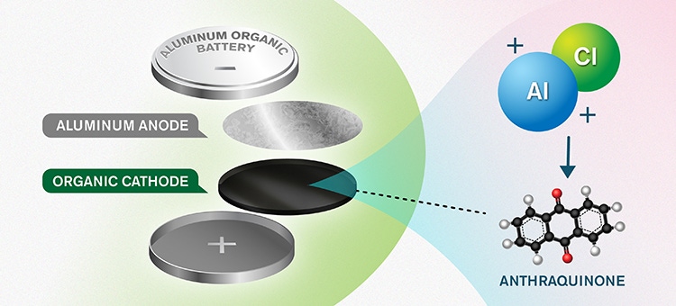 This New Aluminum Battery Design Could be More Sustainable Than Lithium Ion