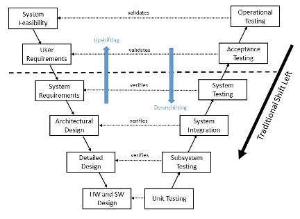 V-LifeCycle-org.png