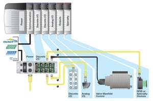 Interfacing Intelligent Sensors With Industrial Ethernet Networks