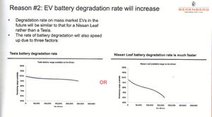 Will Future EVs Only Have a Five-Year Battery Life?