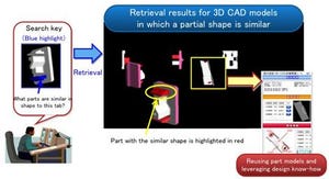 Fujitsu Labs Addresses 3D Parts Reuse