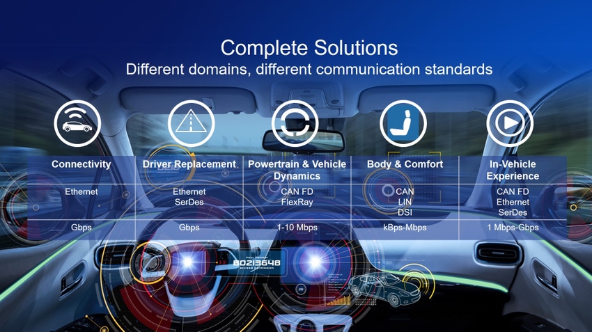 NXP Acquires Automotive Ethernet Company