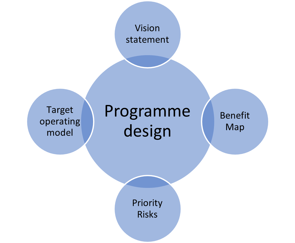 diagram of 5th edition MSP key elements