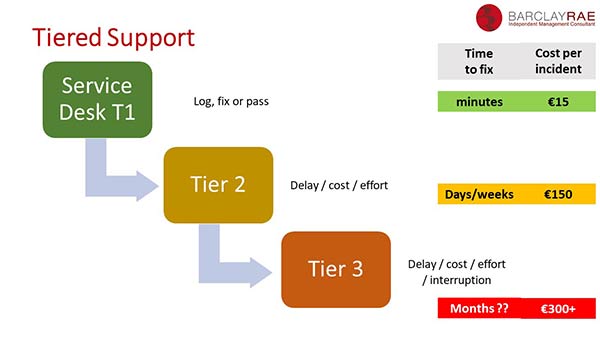 Image of Figure 1.1 Shift Left diagram