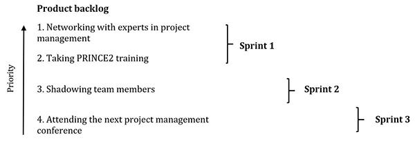 Product-backlog-600x200.jpg