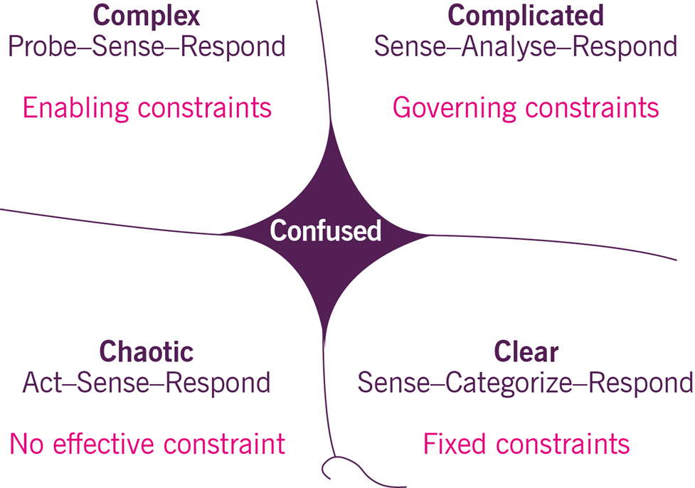 Image of Figure 2.2 shows a diagram of the Cynefin framework - adapting for variable complexity