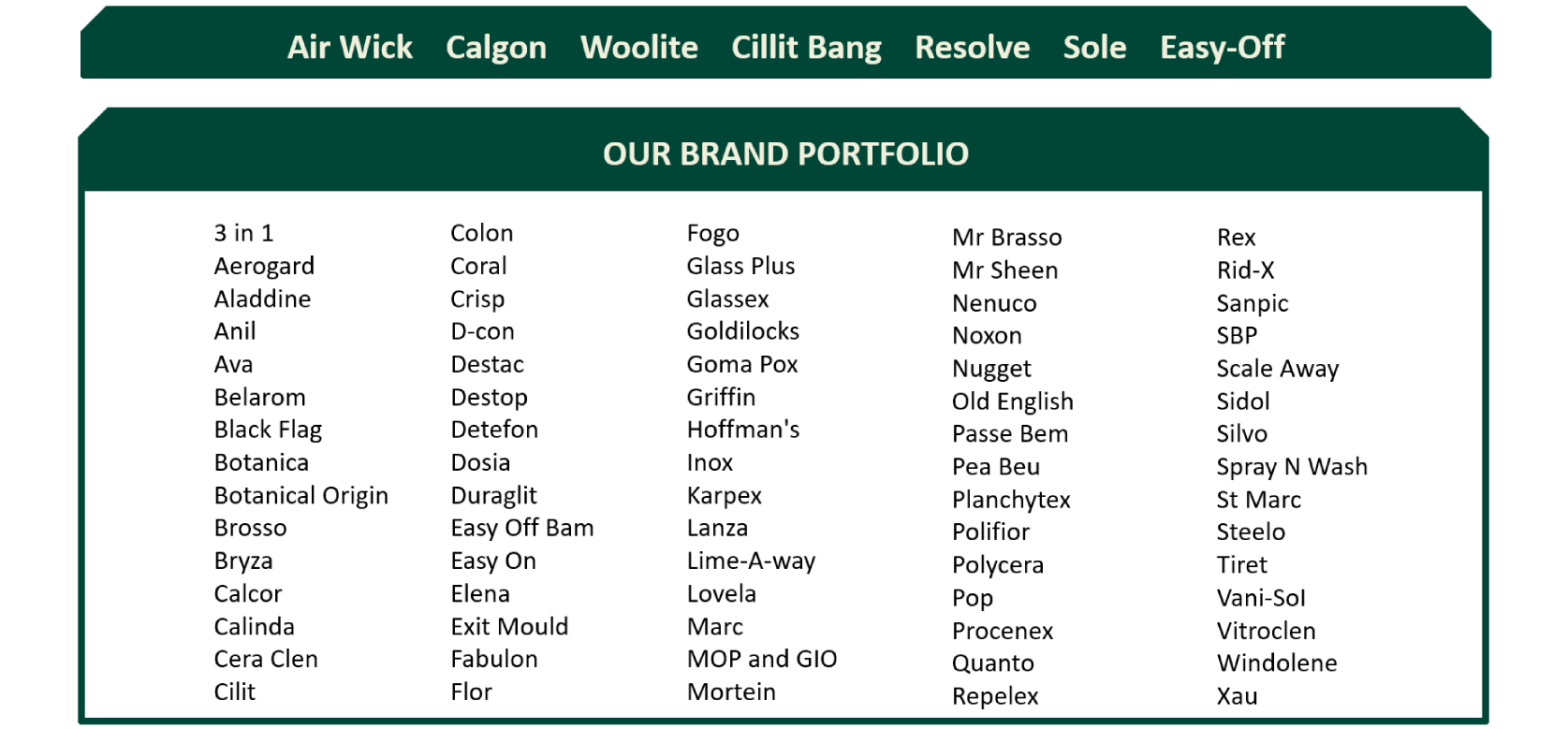Global brands