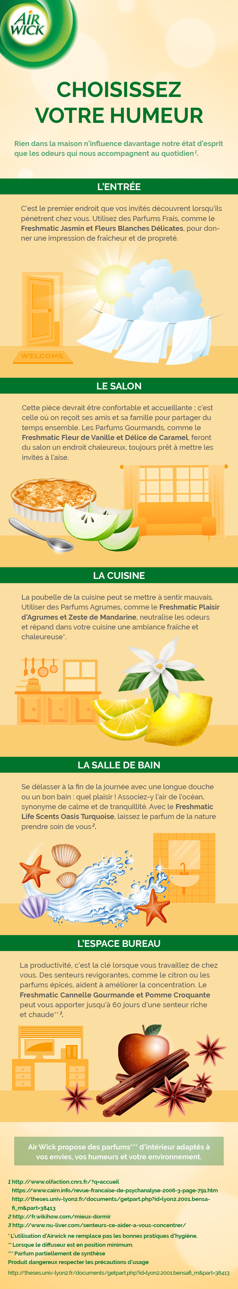 Choisissez Votre Humeur