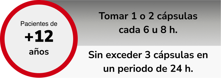 Dosis y modo de empleo