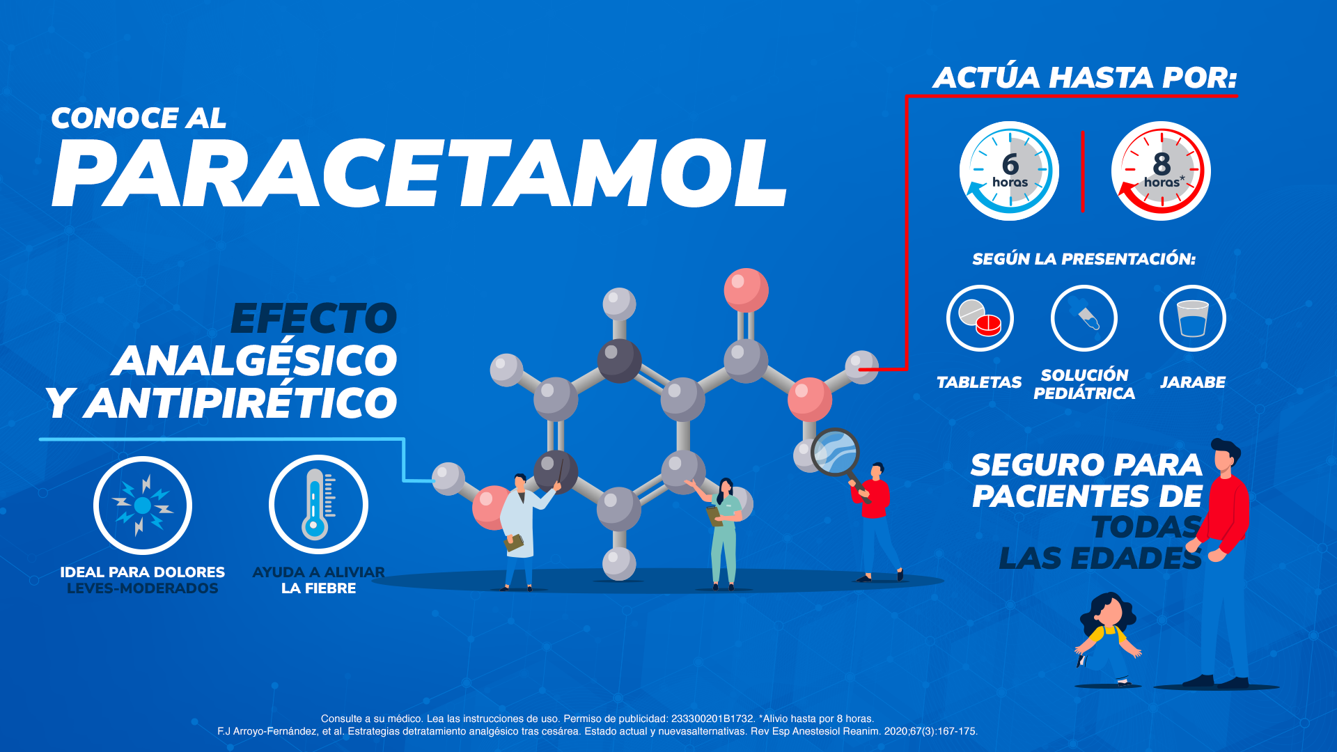Conoce al Paracetamol: efecto analgésico y antipirético, actúa hasta por 6 u 8 horas según la presentación, disponible en tabletas, solución pediátrica y jarabe, seguro para pacientes de todas las edades.