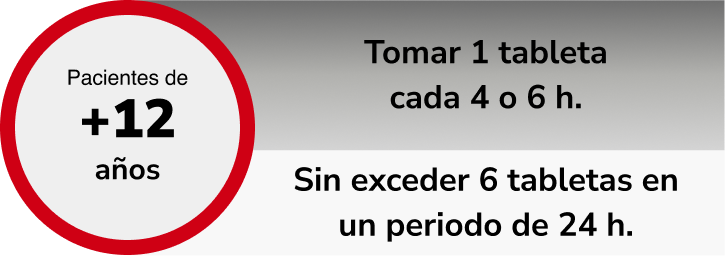 Dosis y modo de empleo