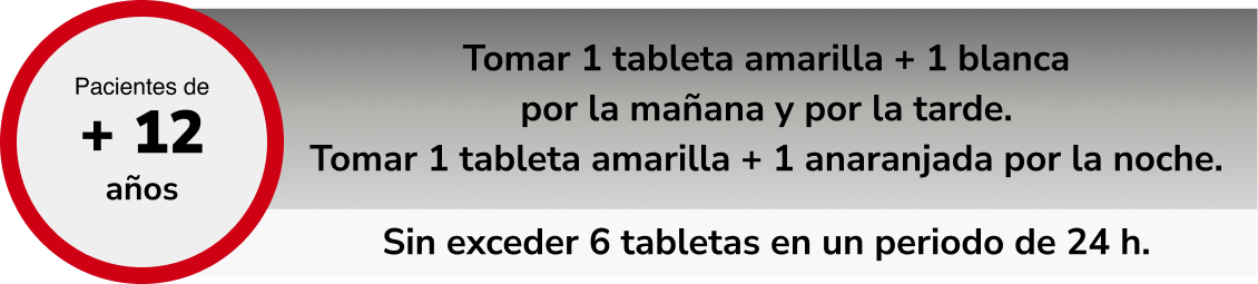 Dosis y modo de empleo