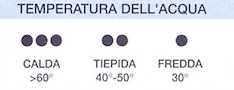 temperatura-lavatrice.jpg