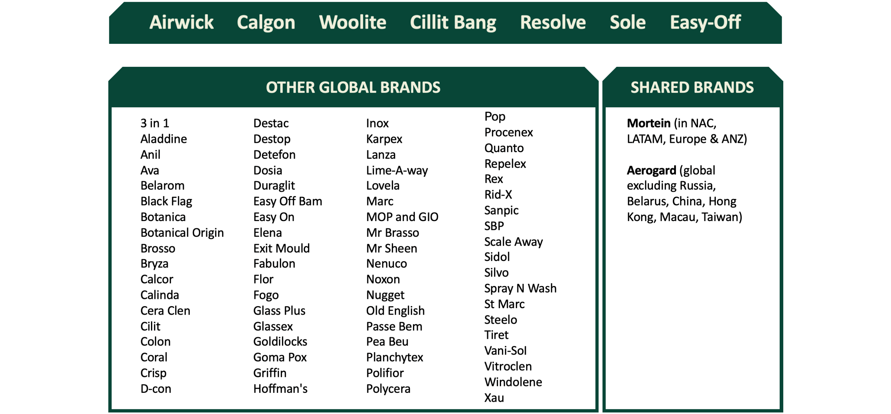Global brands