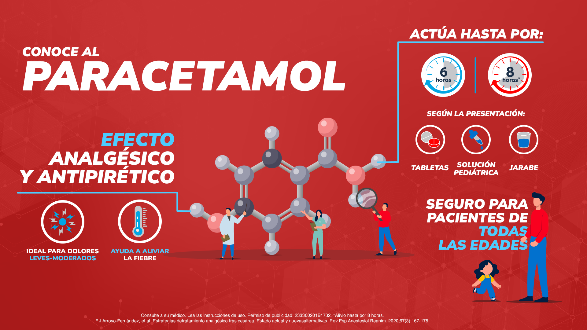 Conoce al Paracetamol: efecto analgésico y antipirético, actúa hasta por 6 u 8 horas según la presentación, disponible en tabletas, solución pediátrica y jarabe, seguro para pacientes de todas las edades.