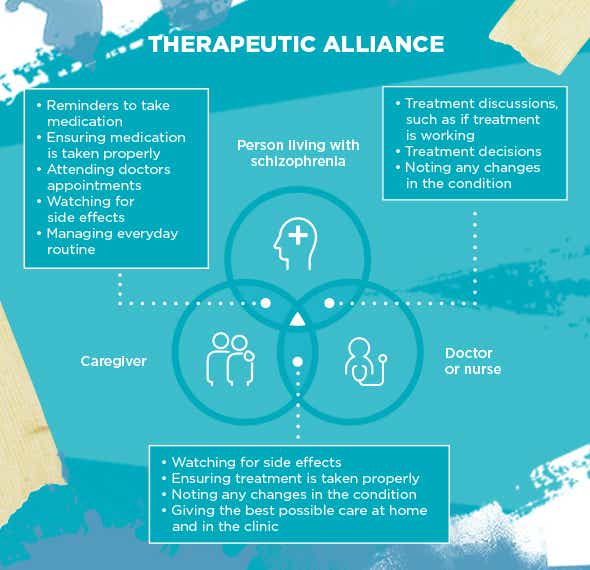 Therapeutic alliance