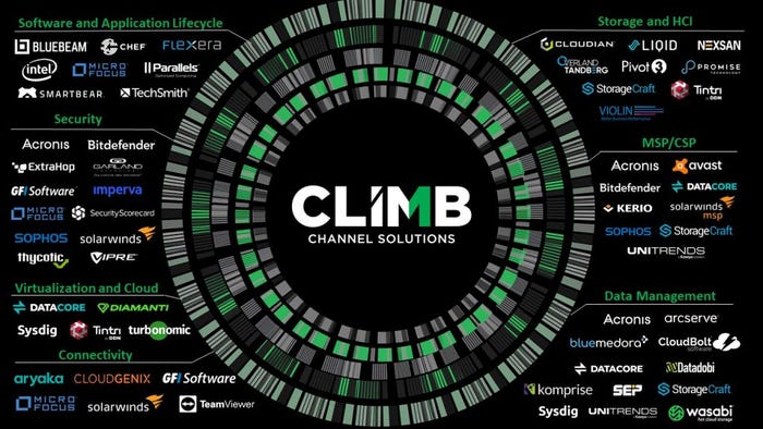 Climb-Channel-Solutions-vendors-1-1024x576.jpg