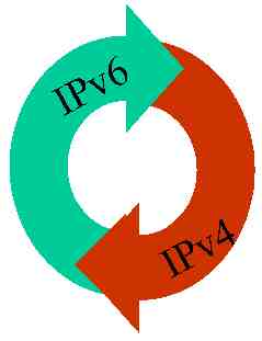 IPv6 and IPv4 Monitoring: Are You Ready with Managed Services?