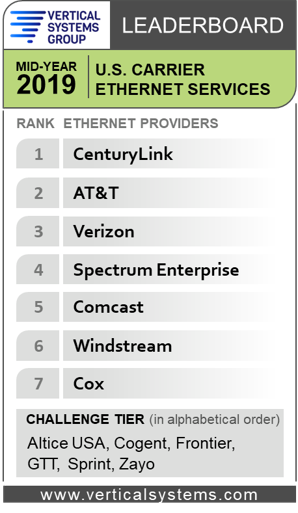 US-Ethernet-Leaderboard-Midyear-2019.png
