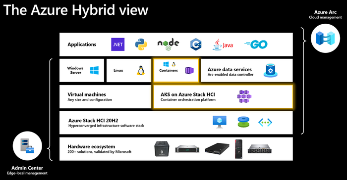 Azure-Hybrid-View-Microsoft-Build-2021.png