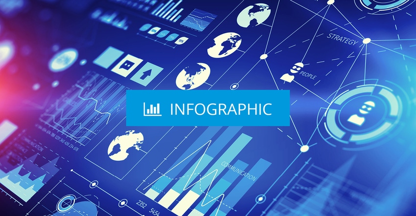 Infographic icon over blue background display of data visuals