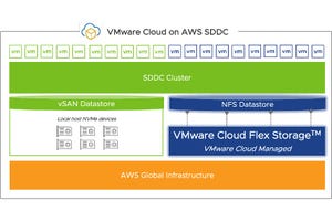 VMware Cloud Flex Storage