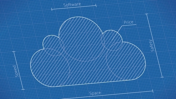 Blueprint of the cloud