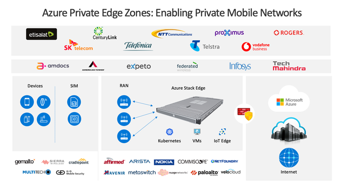 Azure-Private-Edge-Zones-1024x576.png