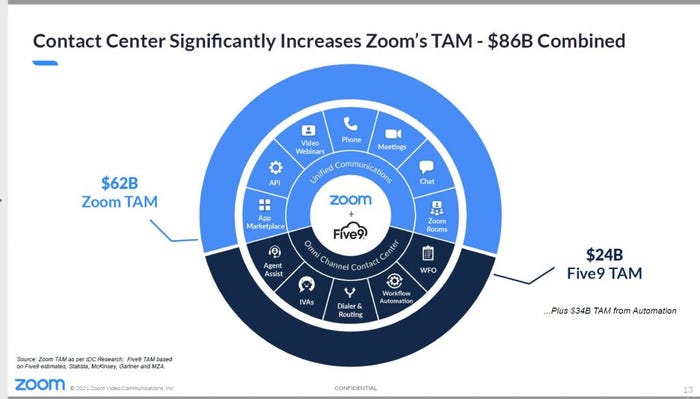 Zoom-investor-presentation-image-1024x583.jpg
