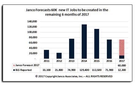 Janco-2017-forecast.jpg