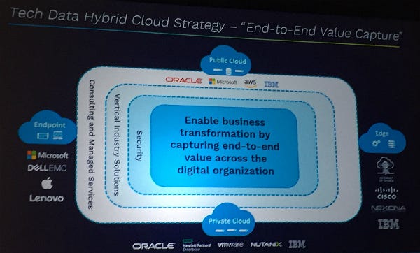 Tech-Data-Hybrid-Cloud-Strategy-2018.jpg
