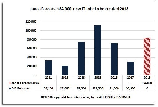 2018-jobs-forecast.jpg