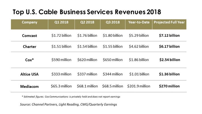 Cable-Business-Services-Revenue-chart.jpg