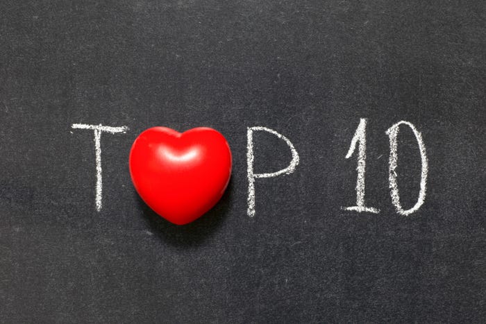 Top 10 Open Source Stories for 2014